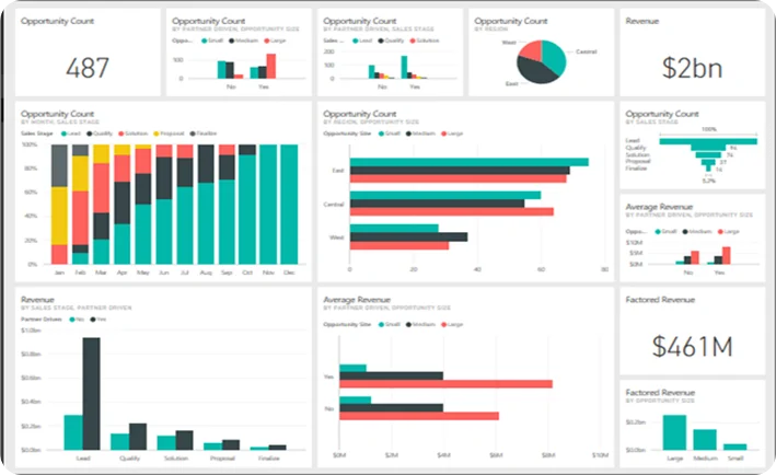 Graphiques visualisation des données Power BI