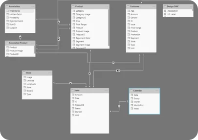 Schéma des models dans Power BI